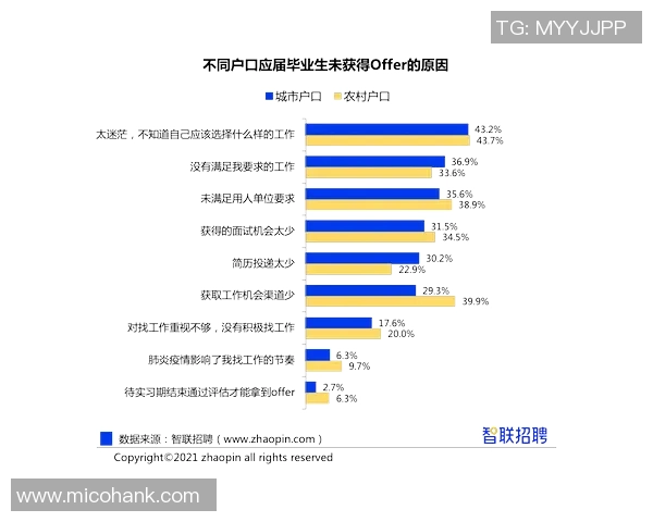最新飞盘个人能力TOP10:成都飞盘队领跑